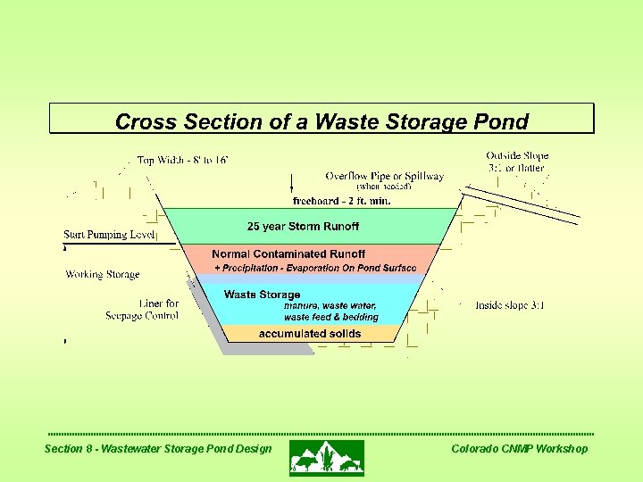Section 8 - Wastewater Storage Pond Design Colorado CNMP Workshop 