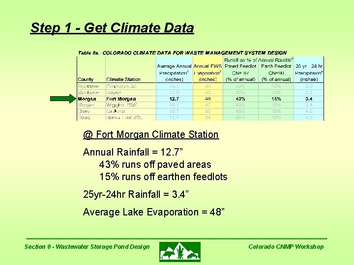 Step 1 - Get Climate Data @ Fort Morgan Climate Station Annual Rainfall =