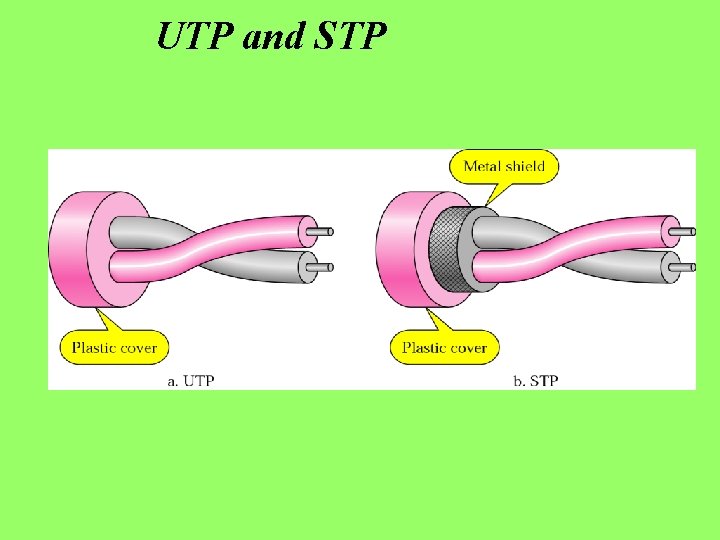 UTP and STP 