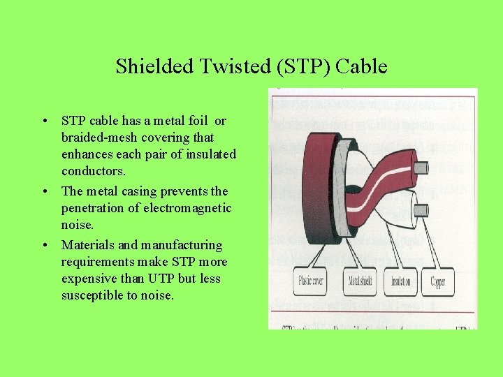 Shielded Twisted (STP) Cable • STP cable has a metal foil or braided-mesh covering