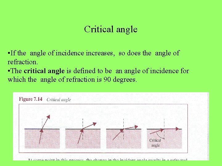 Critical angle • If the angle of incidence increases, so does the angle of