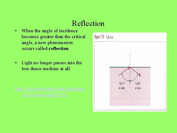 Reflection • When the angle of incidence becomes greater than the critical angle, a