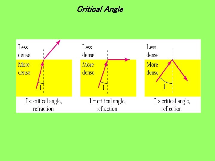 Critical Angle 