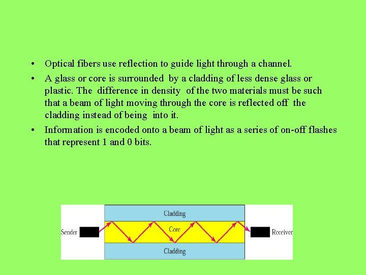  • Optical fibers use reflection to guide light through a channel. • A