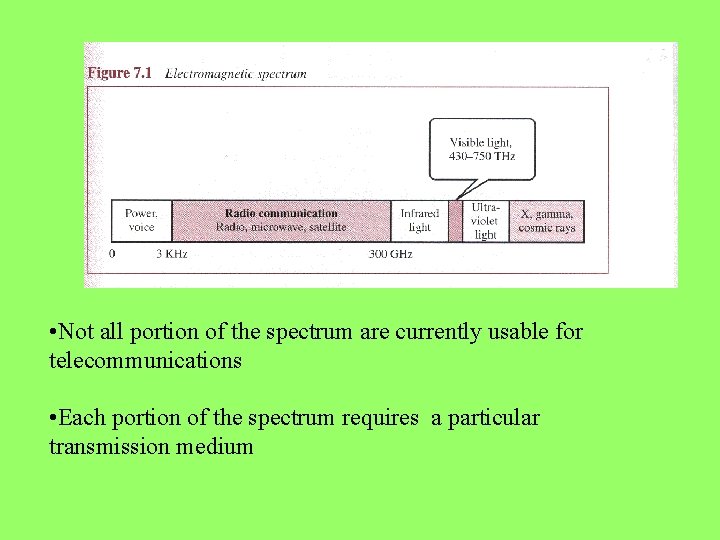  • Not all portion of the spectrum are currently usable for telecommunications •