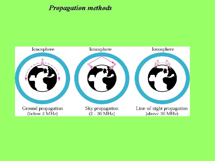 Propagation methods 