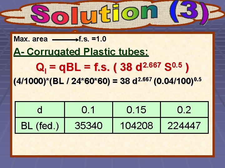 Max. area f. s. =1. 0 A- Corrugated Plastic tubes: Ql = q. BL