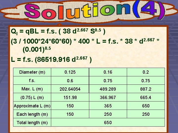 Ql = q. BL = f. s. ( 38 d 2. 667 S 0.