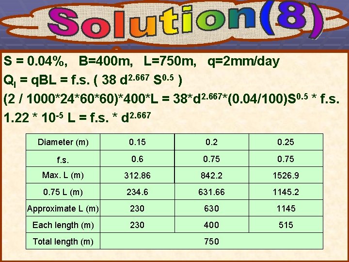 S = 0. 04%, B=400 m, L=750 m, q=2 mm/day Ql = q. BL