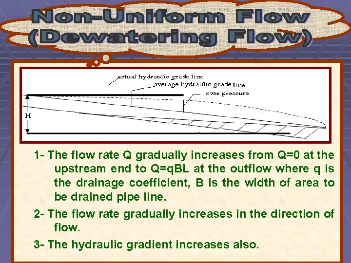 1 - The flow rate Q gradually increases from Q=0 at the upstream end