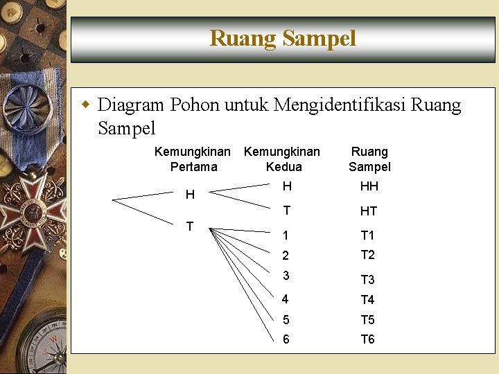 Ruang Sampel w Diagram Pohon untuk Mengidentifikasi Ruang Sampel Kemungkinan Pertama H T Kemungkinan