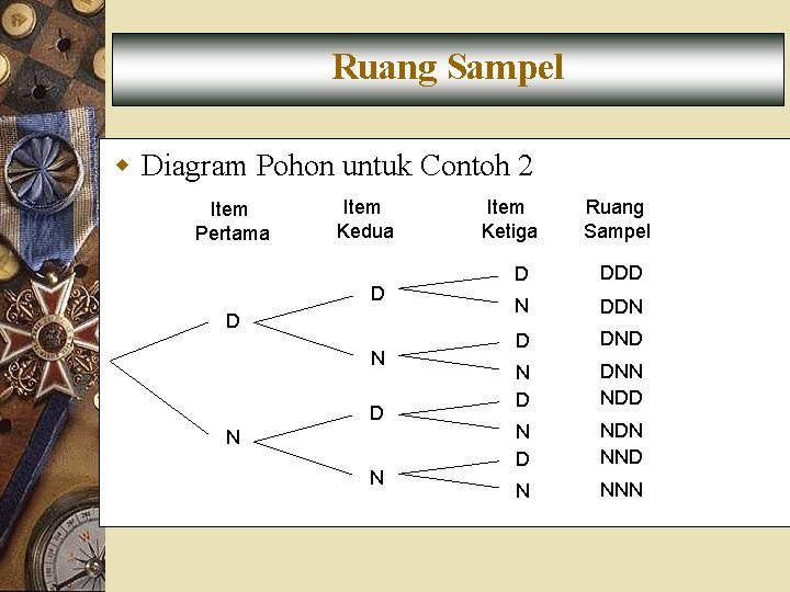 Ruang Sampel w Diagram Pohon untuk Contoh 2 Item Pertama Item Kedua D D