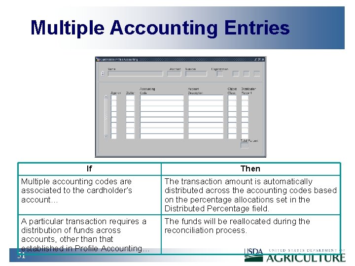 Multiple Accounting Entries If Then Multiple accounting codes are associated to the cardholder’s account…
