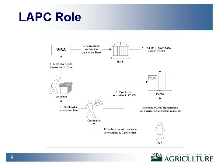 LAPC Role 8 