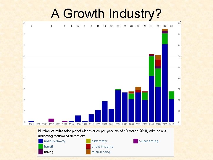 A Growth Industry? 