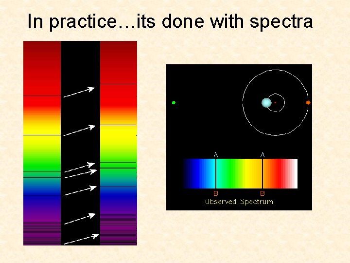 In practice…its done with spectra 