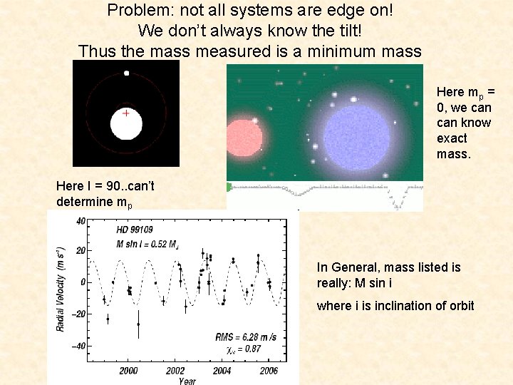 Problem: not all systems are edge on! We don’t always know the tilt! Thus