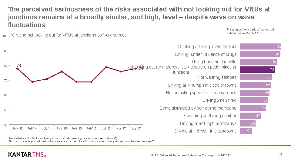 The perceived seriousness of the risks associated with not looking out for VRUs at