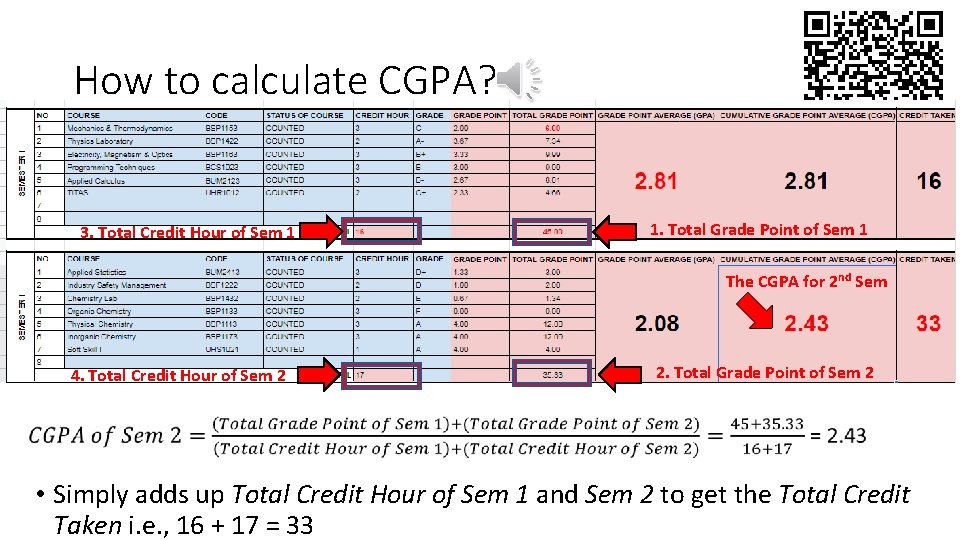 How to calculate CGPA? 3. Total Credit Hour of Sem 1 1. Total Grade How to calculate CGPA? 3. Total Credit Hour of Sem 1 1. Total Grade