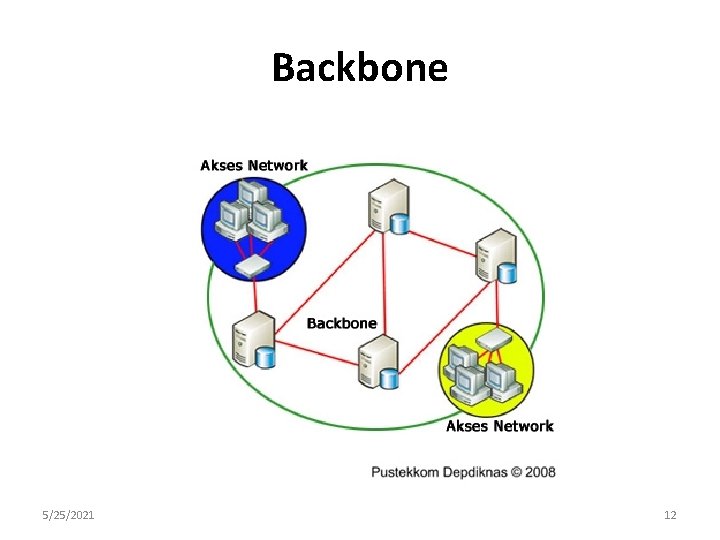 Backbone 5/25/2021 12 
