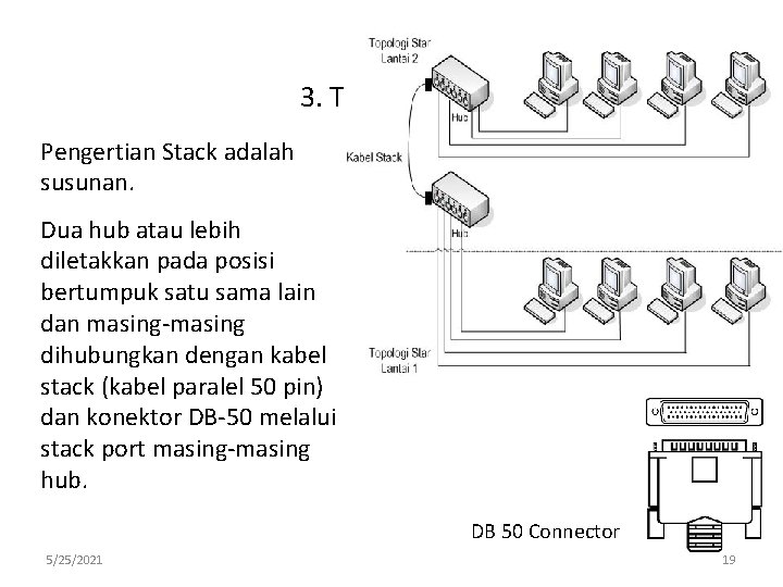 3. Teknik Stack Pengertian Stack adalah susunan. Dua hub atau lebih diletakkan pada posisi