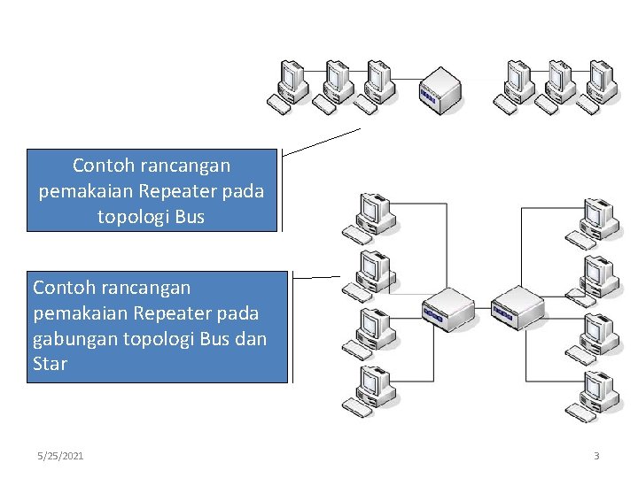 Contoh rancangan pemakaian Repeater pada topologi Bus Contoh rancangan pemakaian Repeater pada gabungan topologi