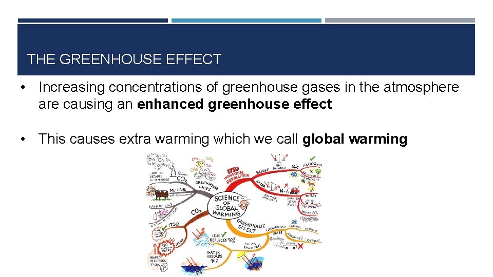 THE GREENHOUSE EFFECT • Increasing concentrations of greenhouse gases in the atmosphere are causing
