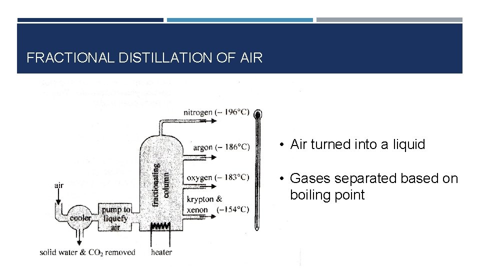 FRACTIONAL DISTILLATION OF AIR • Air turned into a liquid • Gases separated based