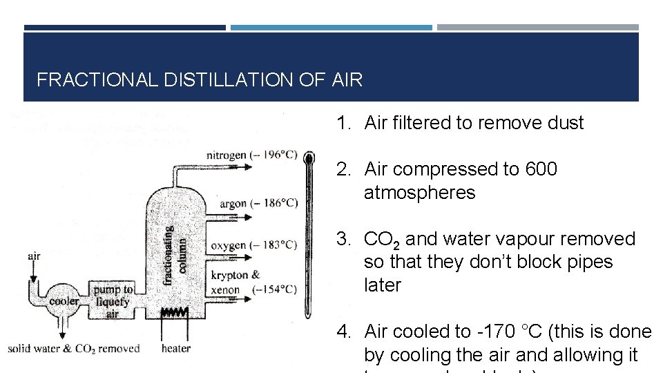 FRACTIONAL DISTILLATION OF AIR 1. Air filtered to remove dust 2. Air compressed to