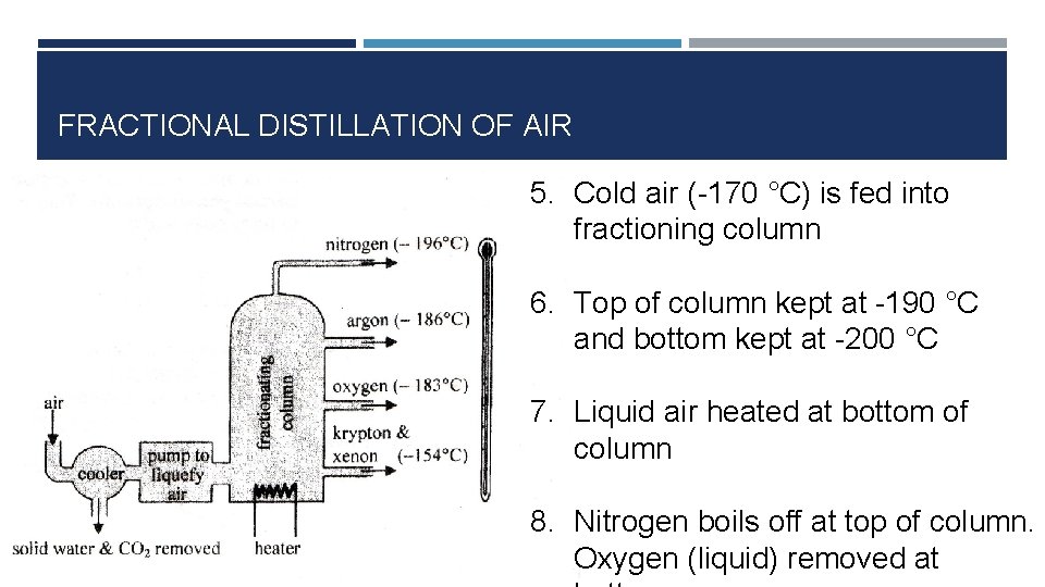 FRACTIONAL DISTILLATION OF AIR 5. Cold air (-170 °C) is fed into fractioning column