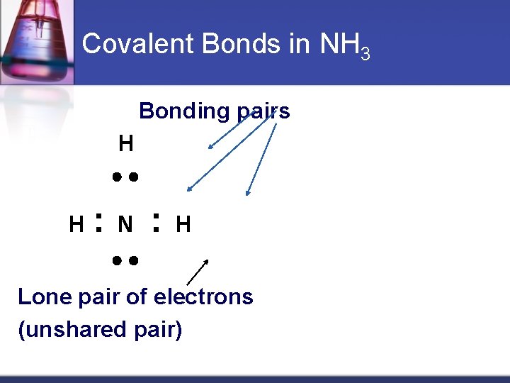 Covalent Bonds in NH 3 Bonding pairs H H : N : H Lone