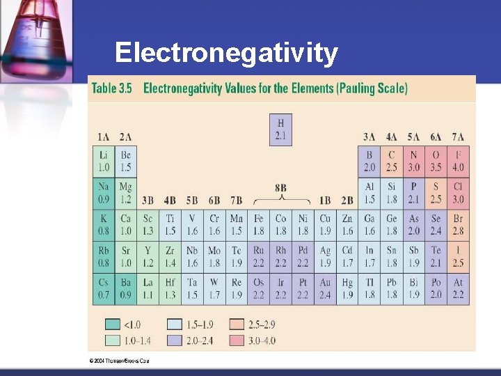 Electronegativity Material from karentimberlake. com and H. Stephen Stoker 