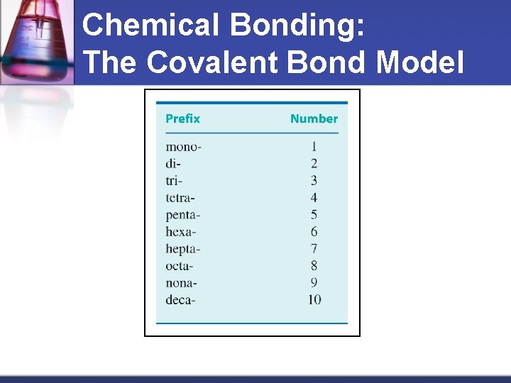 Chemical Bonding: The Covalent Bond Model Material from karentimberlake. com and H. Stephen Stoker