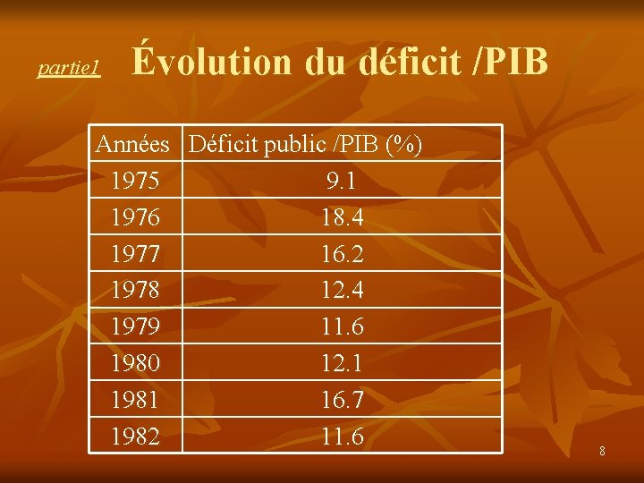 partie 1 Évolution du déficit /PIB Années Déficit public /PIB (%) 1975 9. 1