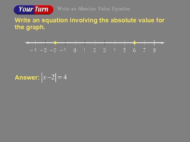 Write an Absolute Value Equation Write an equation involving the absolute value for the