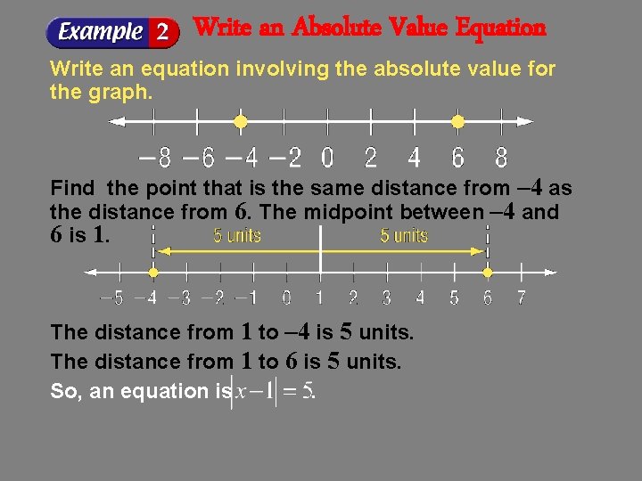 Write an Absolute Value Equation Write an equation involving the absolute value for the