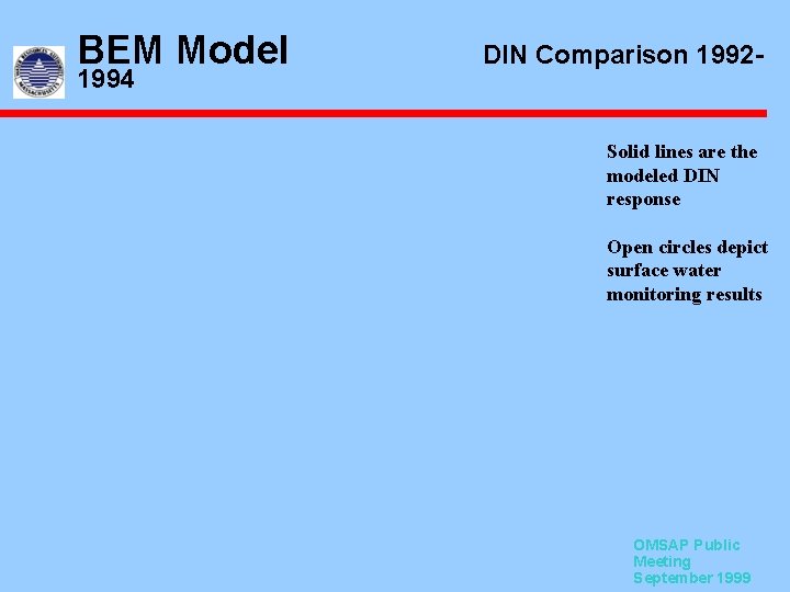 BEM Model 1994 DIN Comparison 1992 - Solid lines are the modeled DIN response