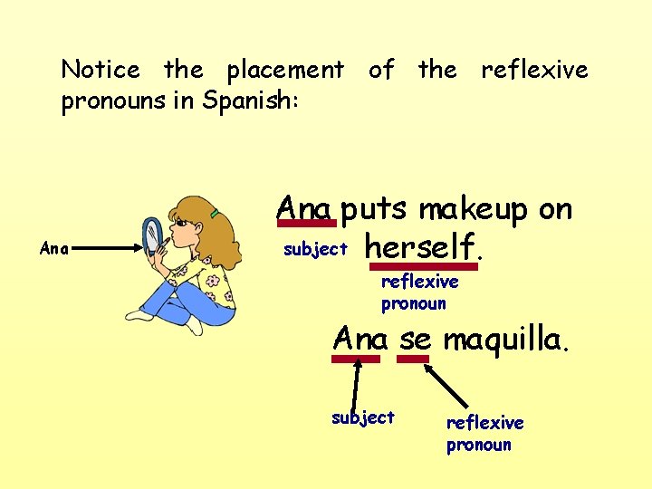 Notice the placement of the reflexive pronouns in Spanish: Ana puts makeup on subject