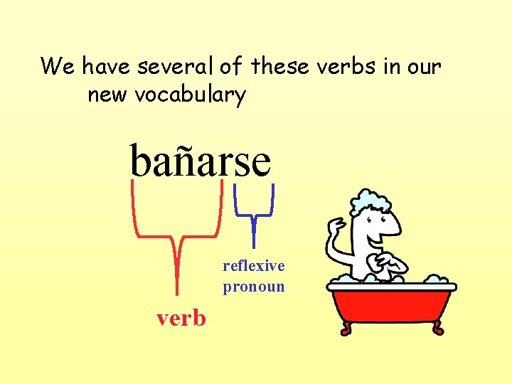 We have several of these verbs in our new vocabulary bañarse reflexive pronoun verb
