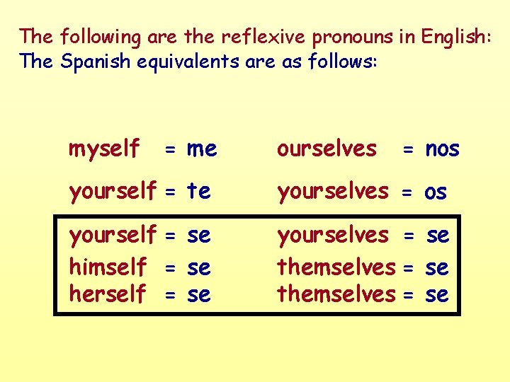 The following are the reflexive pronouns in English: The Spanish equivalents are as follows: