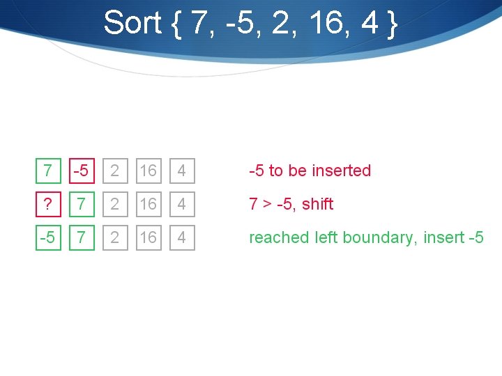 Sort { 7, -5, 2, 16, 4 } 