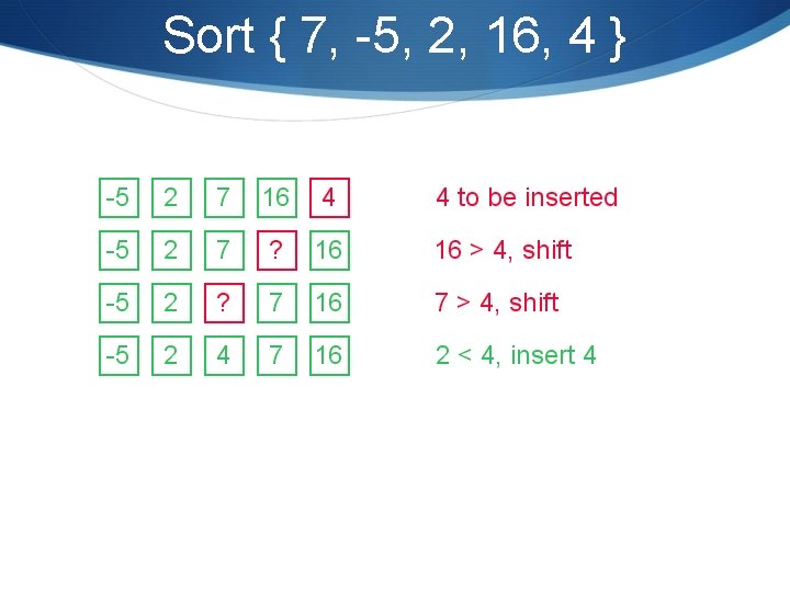 Sort { 7, -5, 2, 16, 4 } 
