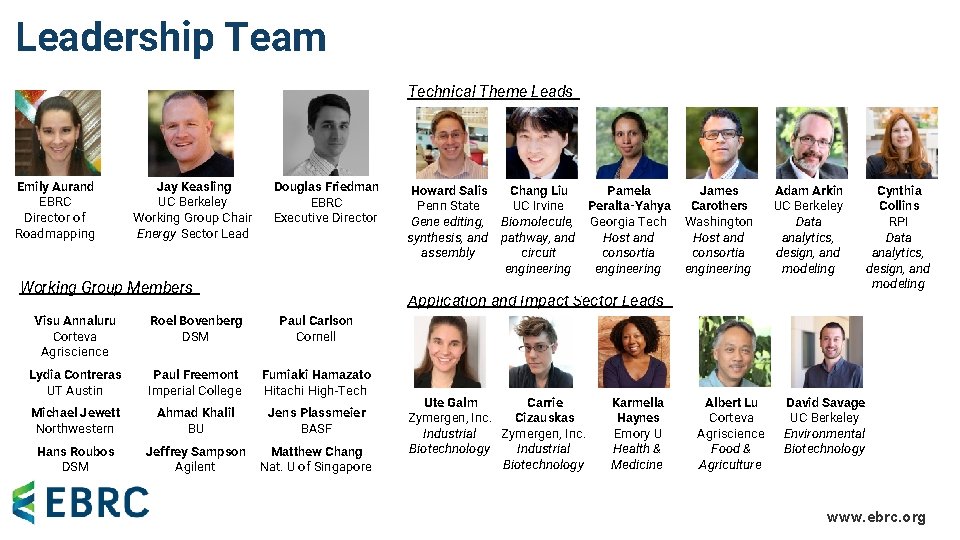 Leadership Team Technical Theme Leads Emily Aurand EBRC Director of Roadmapping Jay Keasling UC