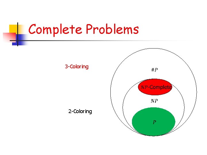 Complete Problems 3 -Coloring 2 -Coloring 