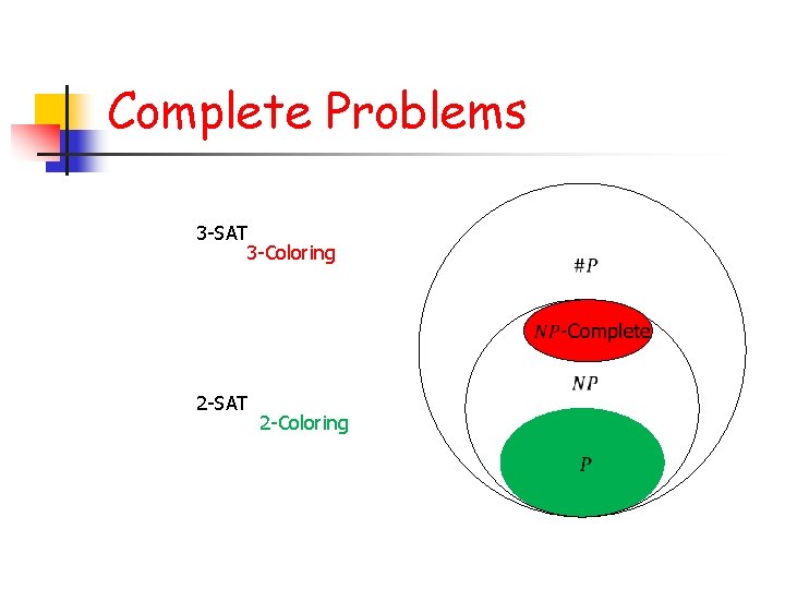 Complete Problems 3 -SAT 3 -Coloring 2 -SAT 2 -Coloring 