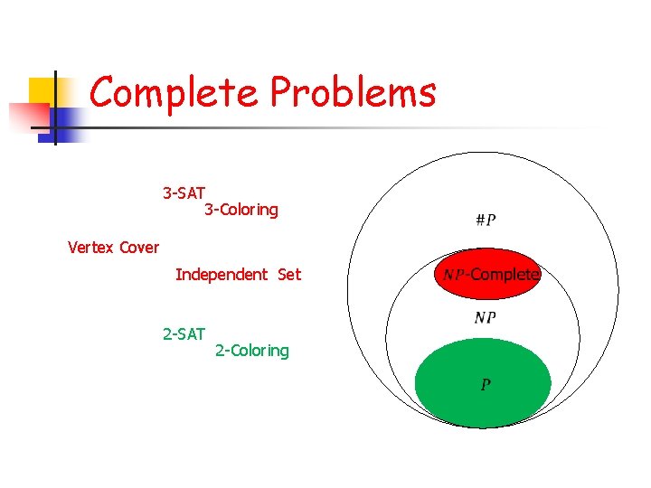 Complete Problems 3 -SAT 3 -Coloring Vertex Cover Independent Set 2 -SAT 2 -Coloring