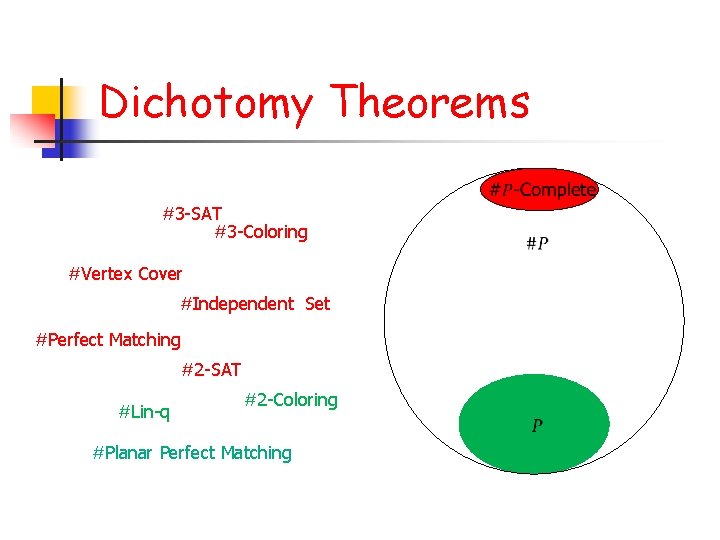 Dichotomy Theorems #3 -SAT #3 -Coloring #Vertex Cover #Independent Set #Perfect Matching #2 -SAT