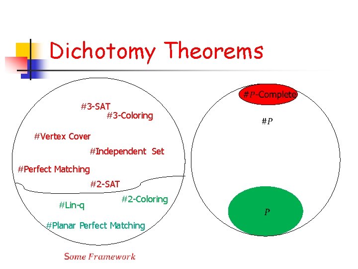 Dichotomy Theorems #3 -SAT #3 -Coloring #Vertex Cover #Independent Set #Perfect Matching #2 -SAT