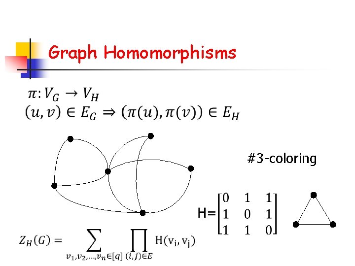 Graph Homomorphisms #3 -coloring 