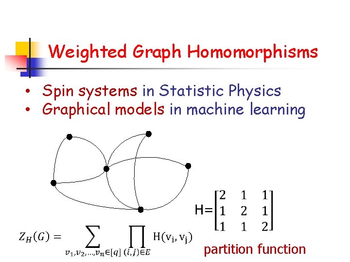 Weighted Graph Homomorphisms • Spin systems in Statistic Physics • Graphical models in machine